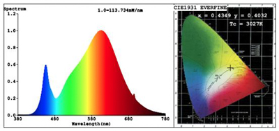 CREE Spectrum